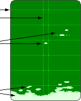 Radar B-Scope